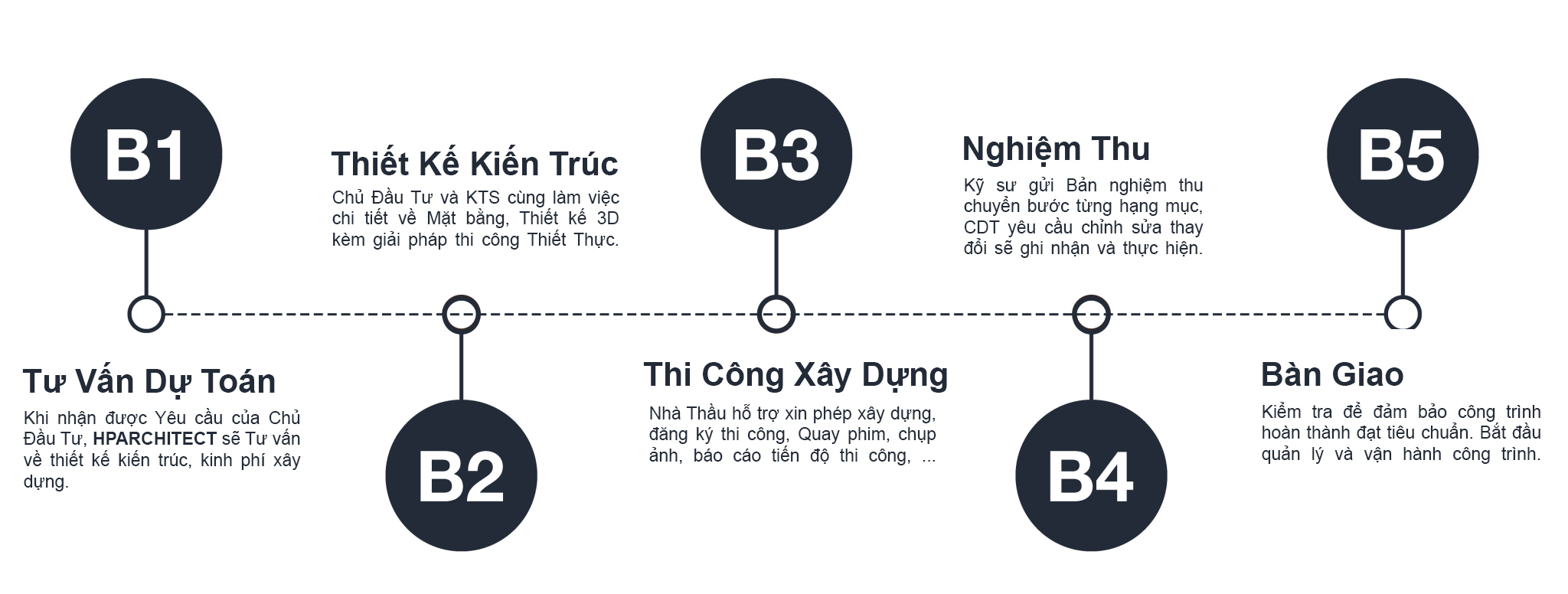 Dịch Vụ Thi Công Xây Dựng Chuyên Nghiệp – HPArchitect